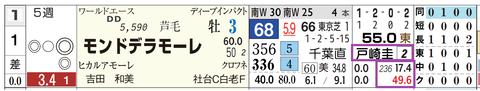 東京１０Ｒ３