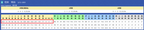 菅原明良騎手