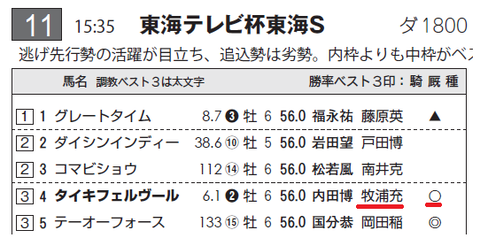 タイキフェルヴール(牧浦厩舎)