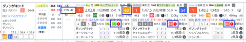 ダノンザキッド