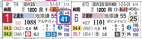 ショウナンカノア（未勝利）