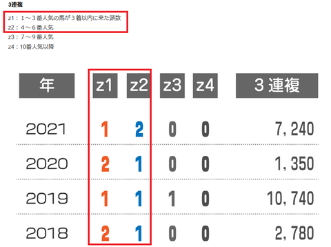 大阪杯の配当