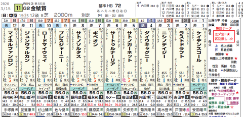 金鯱賞１