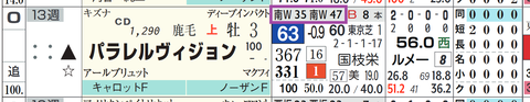 パラレルビジョン(「追切指数」)