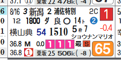 中京11R3