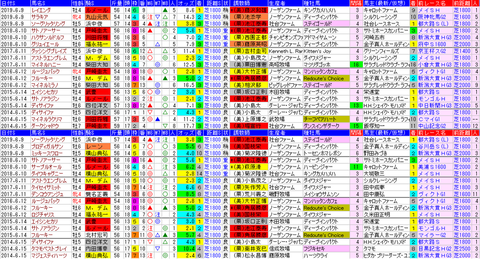 「データパック」エプソムC
