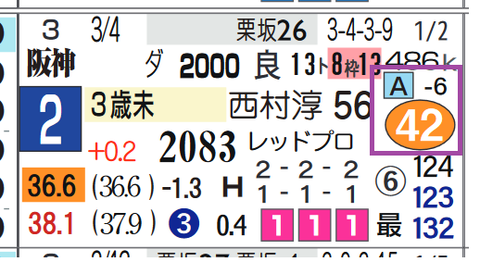 阪神３Ｒ