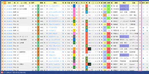 モレイラ騎手２