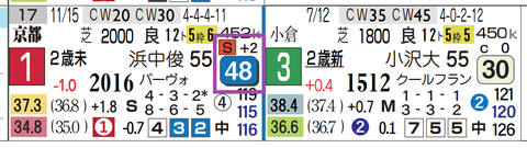 京都９Ｒ