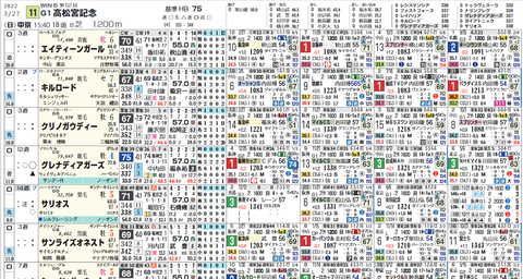 高松宮記念の想定版(ヨコ)