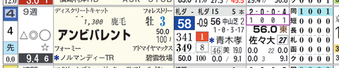 札幌１０Ｒ２