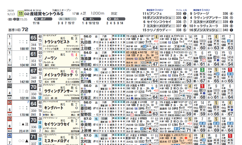 セントウルS(ヨコ)