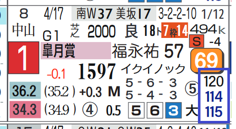 ジオグリフ(皐月賞2)