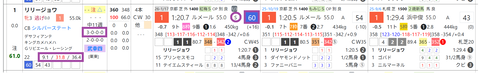 リリージョワ