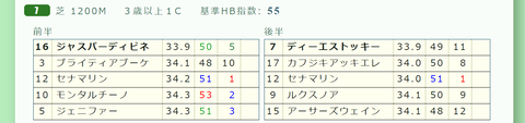 京都７Ｒ２
