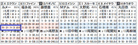 エクランドール（「騎手×厩舎成績」）