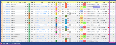 友道康夫厩舎２