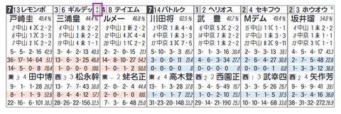ギルデッドミラー(「ノーザンF系」)