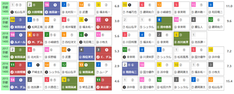 「ＨＢリスト」スワンＳ