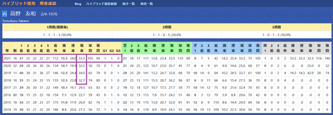 高野友和厩舎