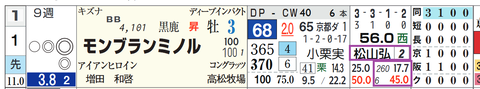 京都１０Ｒ３