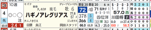 ハギノアレグリアス(「コース実績」)