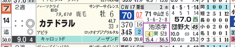 カテドラル(池添学厩舎)