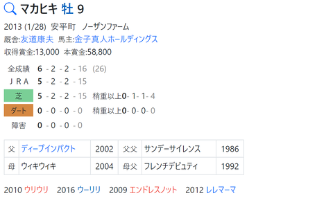 CapD20220330_30