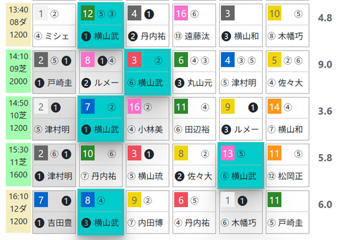 中山８Ｒ０