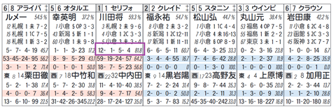 セリフォス(川田騎手)