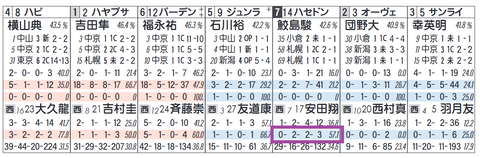 ハセドン（「該当人気時の成績」）