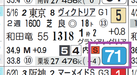 シゲルピンクダイヤ(ヴィクトリアM)