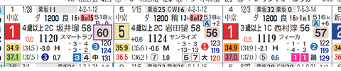阪神１２Ｒ