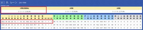 レーン騎手２