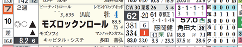 京都１０Ｒ２