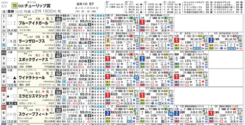 チューリップ賞1