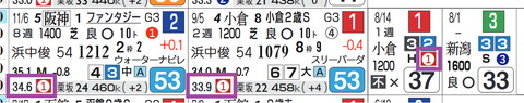 ナムラクレア（上がり最速）