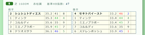 東京9R3