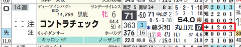 コントラチェック(「コース実績」)