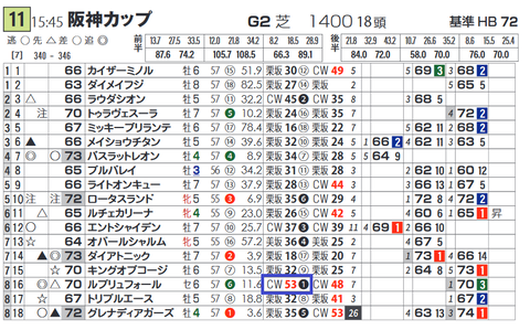 ルプリュフォール（「追切指数」）