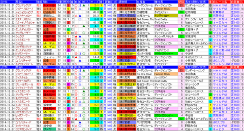 「データパック」阪神カップ