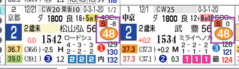 中京１Ｒ