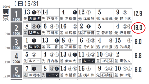 東京2R0