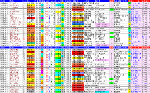 「データパック」レパードＳ