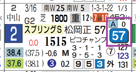 フクノブルーレイク（スプリングＳ）