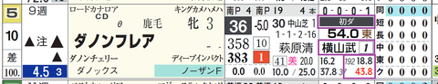 中山１Ｒ２
