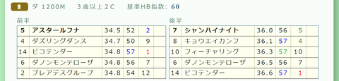 新潟9R2