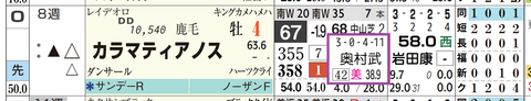 カラマティアノス（奥村武厩舎）