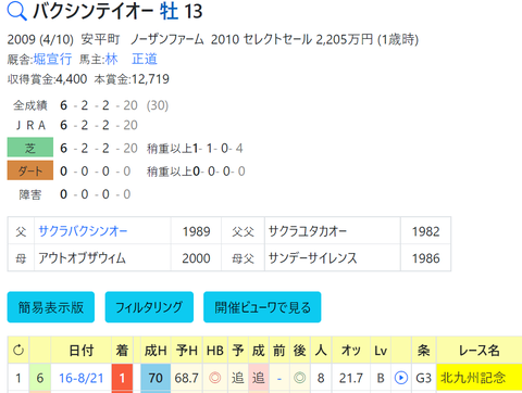 CapD20220520_2