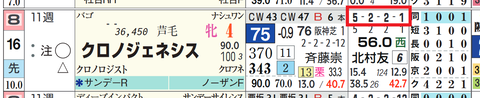 クロノジェネシス(「全成績」)